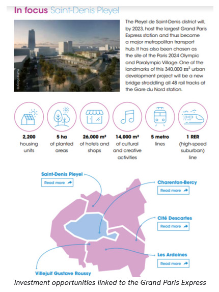 "Invest in Paris Region's main sectors"