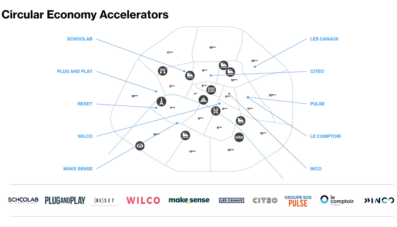 R&D centers on energy transition