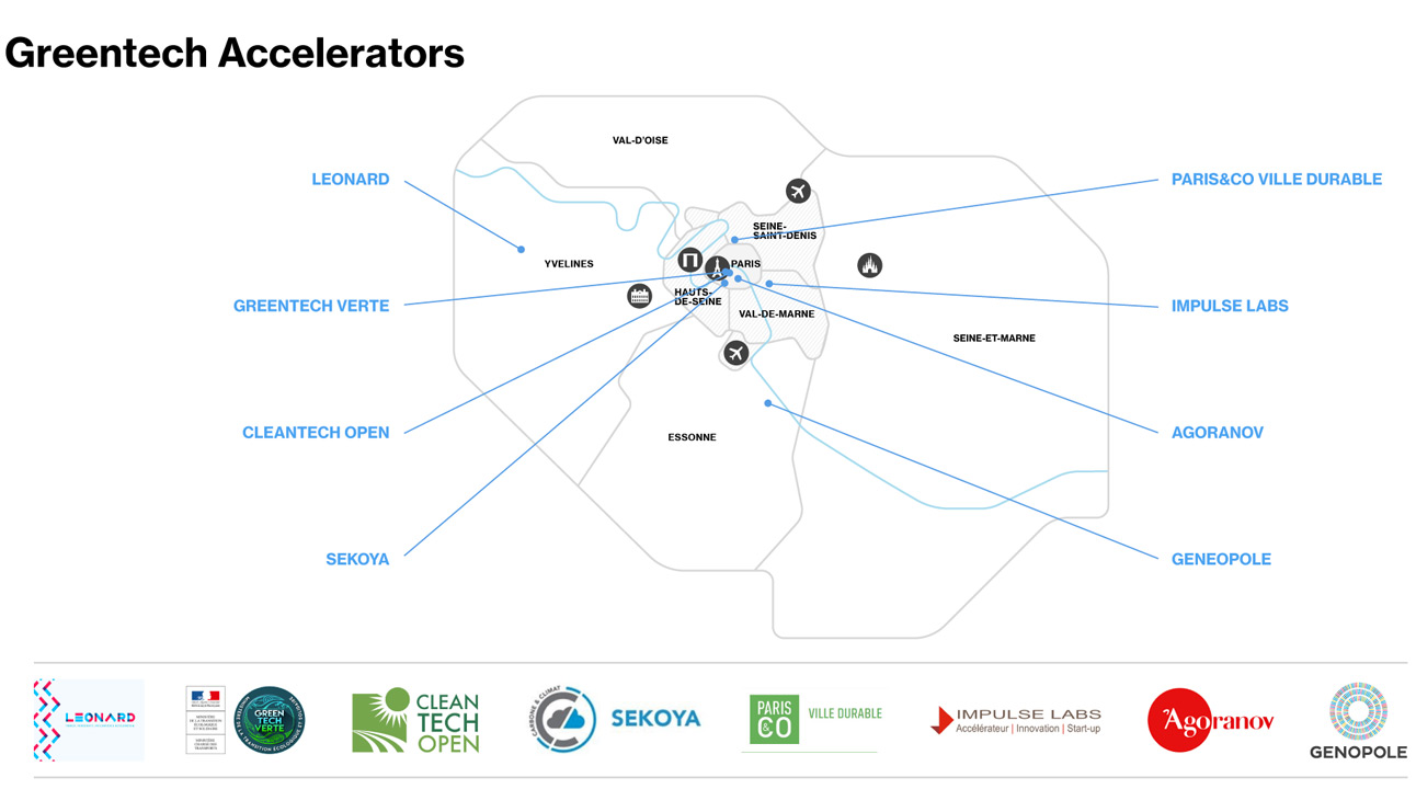 Circular Economy Green Accelerators