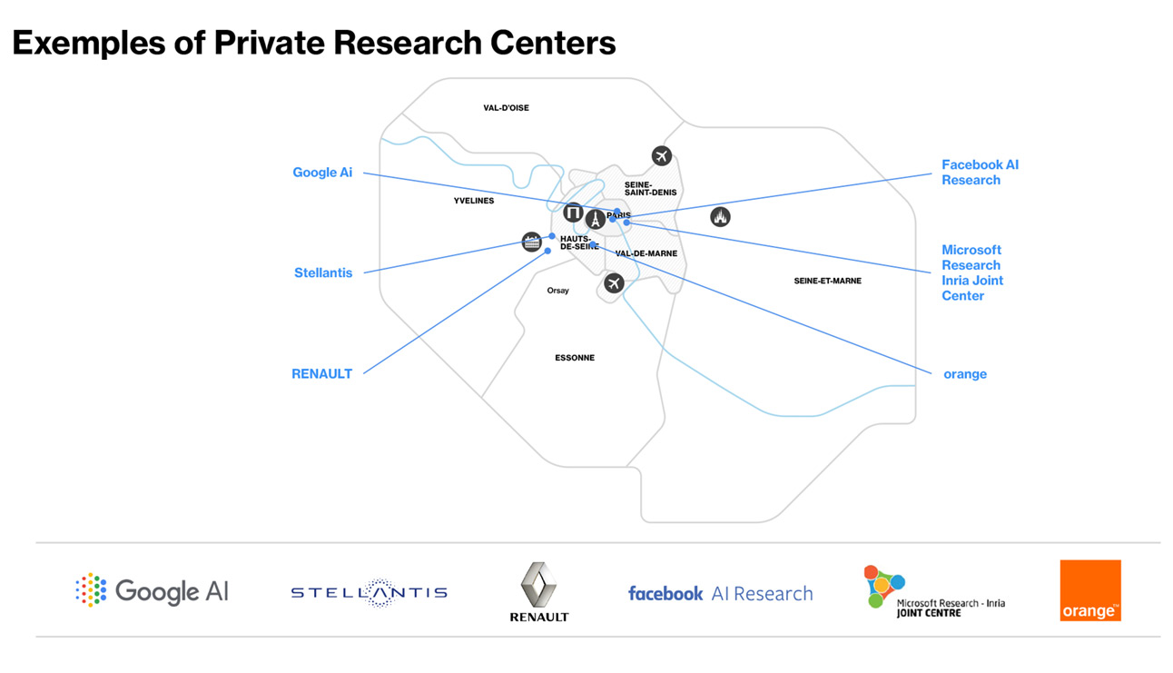 Private Research Centers Private Research Centers
