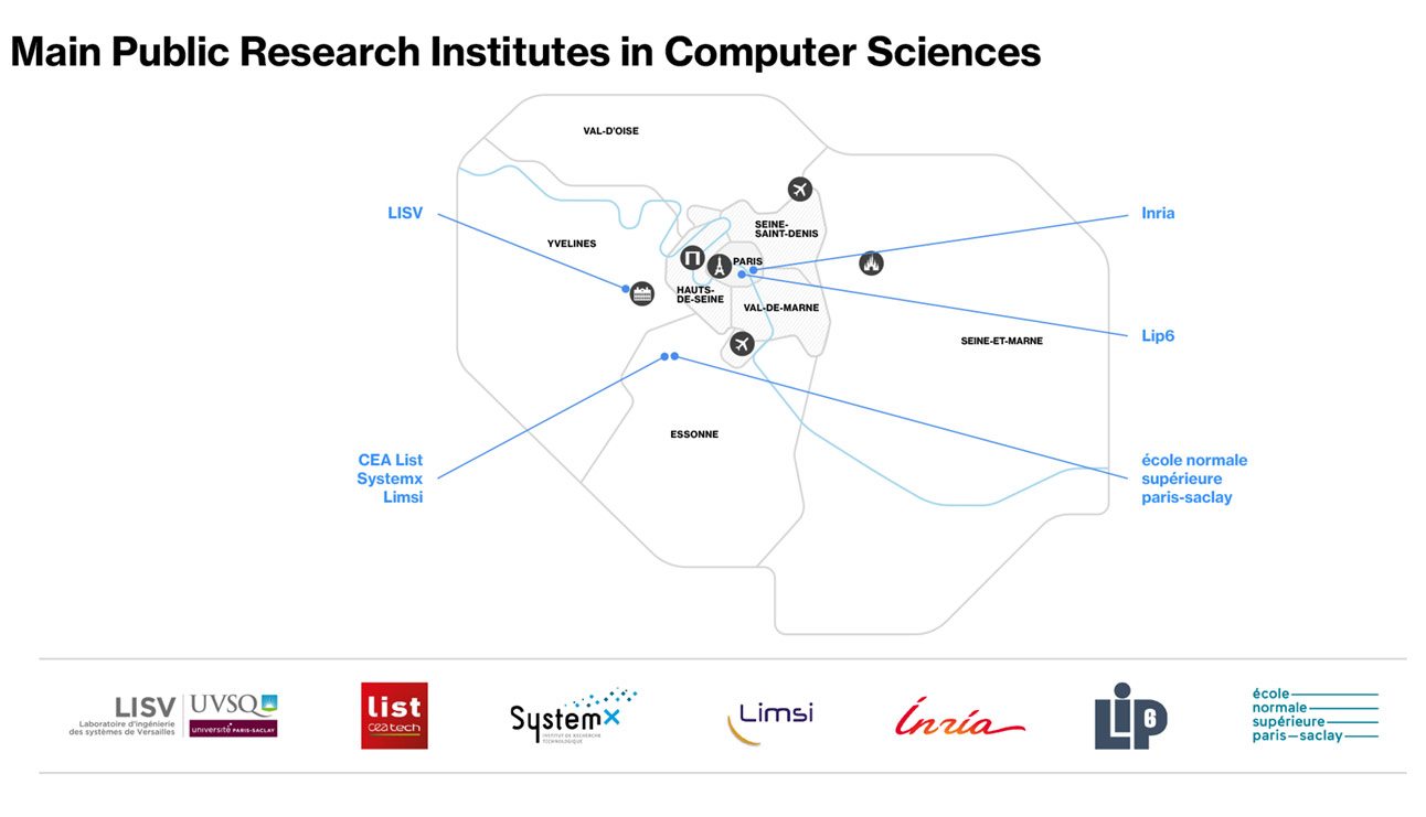 Public Research Institutes in Computer Sciences Public Research Institutes in Computer Sciences