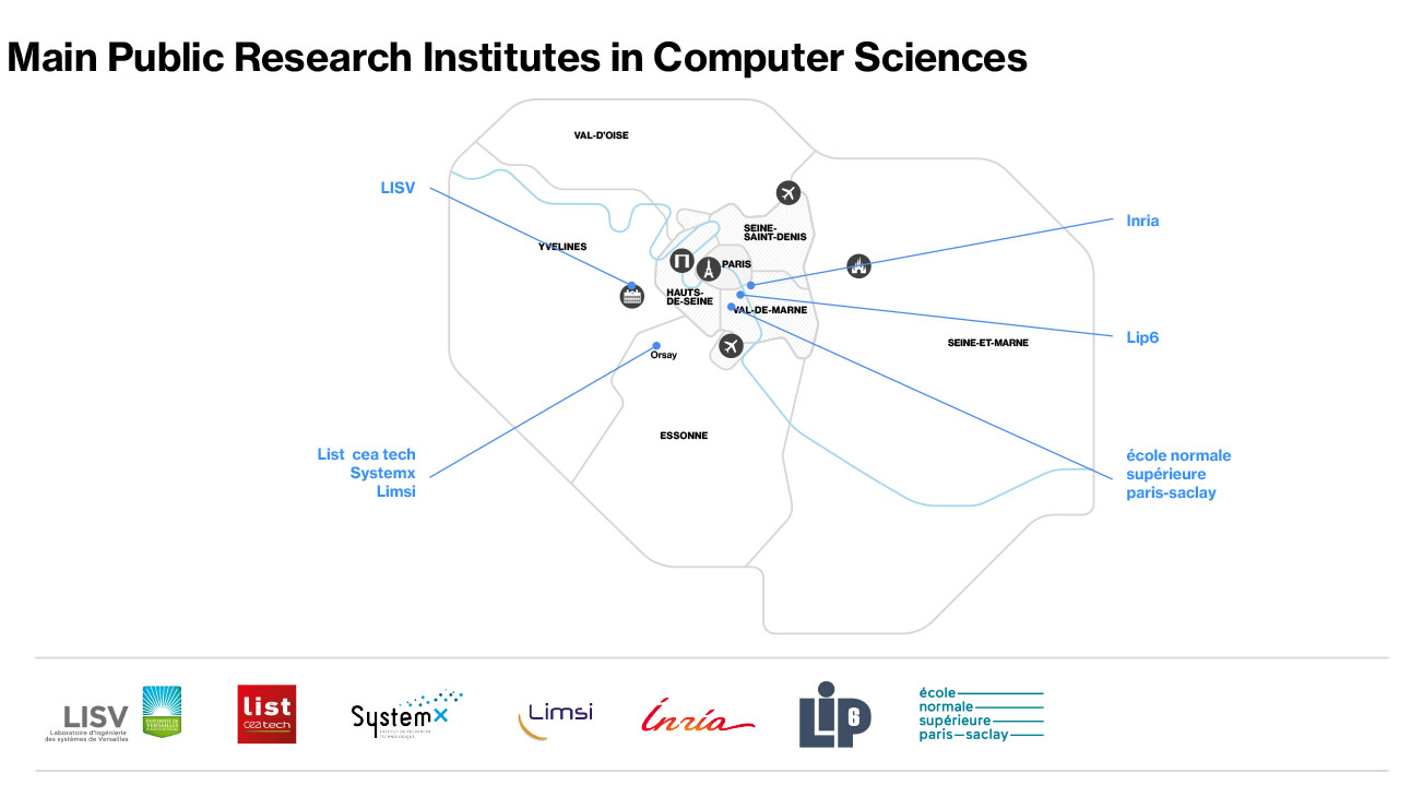 Public Research Institutes in Computer Sciences Public Research Institutes in Computer Sciences
