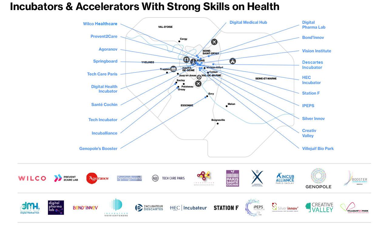 Health & HealthTech - Incubators & Accelerators With strong Skills on Health Health & HealthTech - Incubators & Accelerators With strong Skills on Health