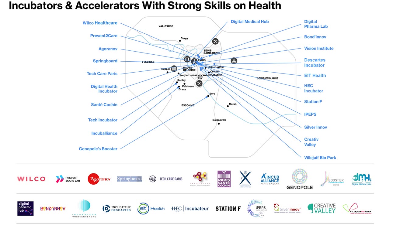 保健とヘルステック - Incubators & Accelerators With strong Skills on Health