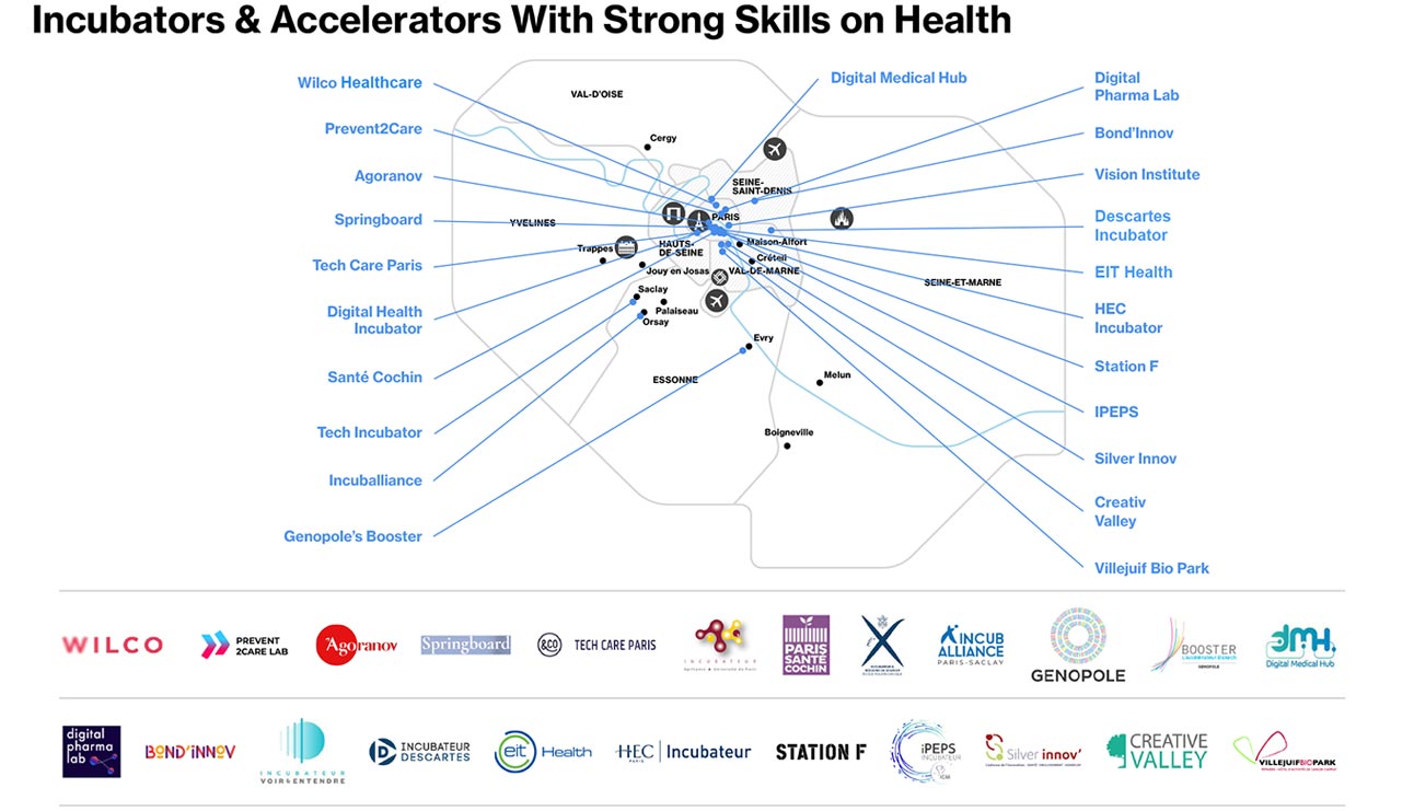 Health & Healthtech - Map of Incubators & Accelerators in Paris Region Health & Healthtech - Map of Incubators & Accelerators in Paris Region