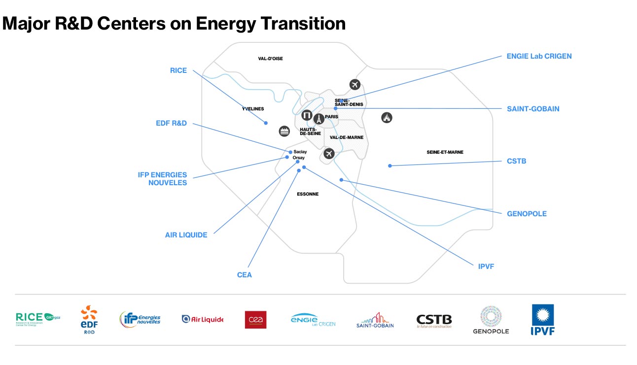 R&D centers on energy transition