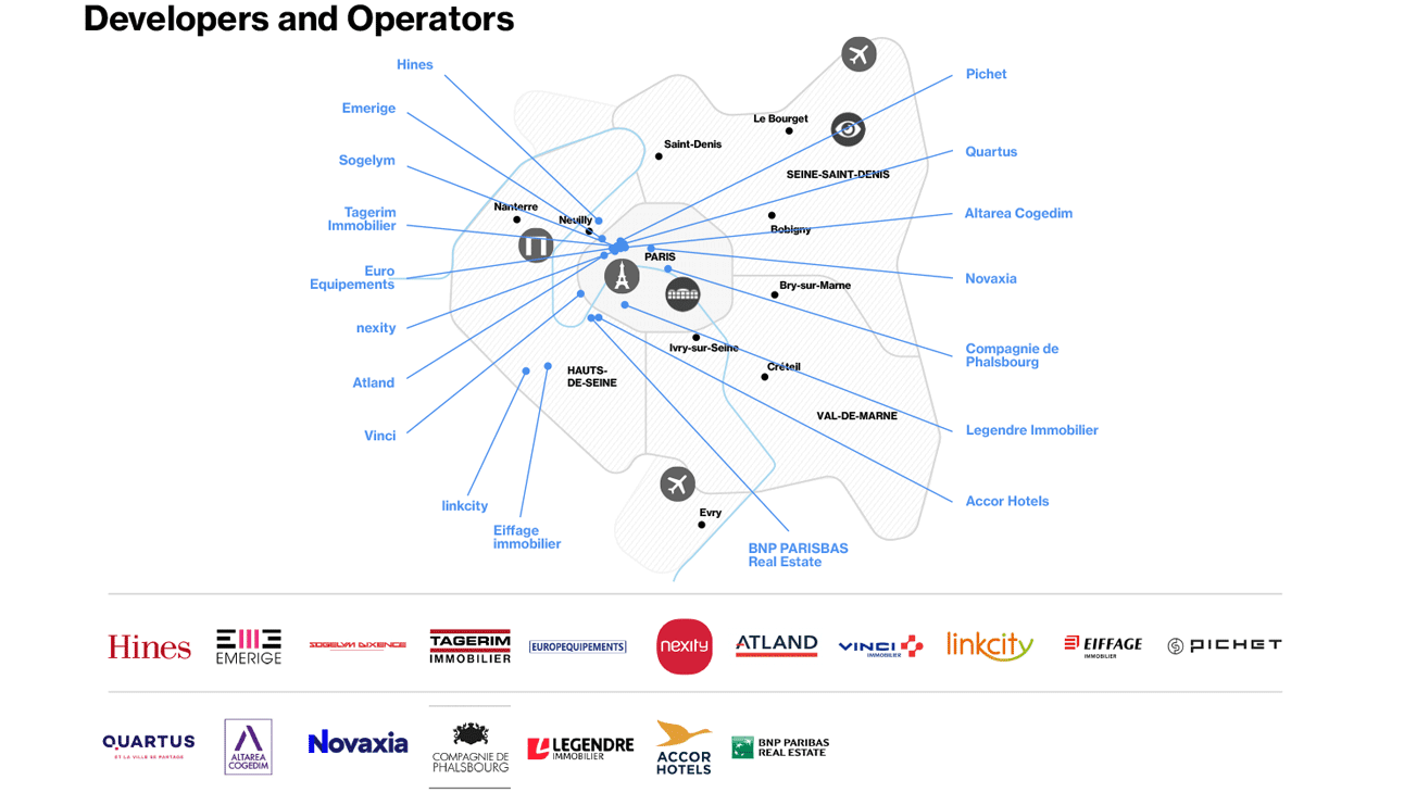 Real Estate - Map of Developpers and operator in Paris Region Real Estate - Map of Developpers and operator in Paris Region