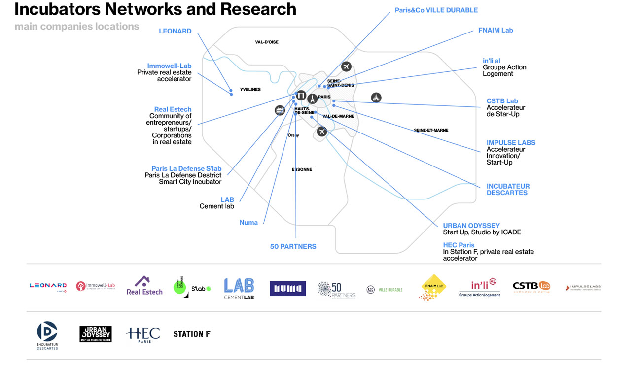 Real Estate - Map of Incubators, Networks & Reserch Centers Real Estate - Map of Incubators, Networks & Reserch Centers