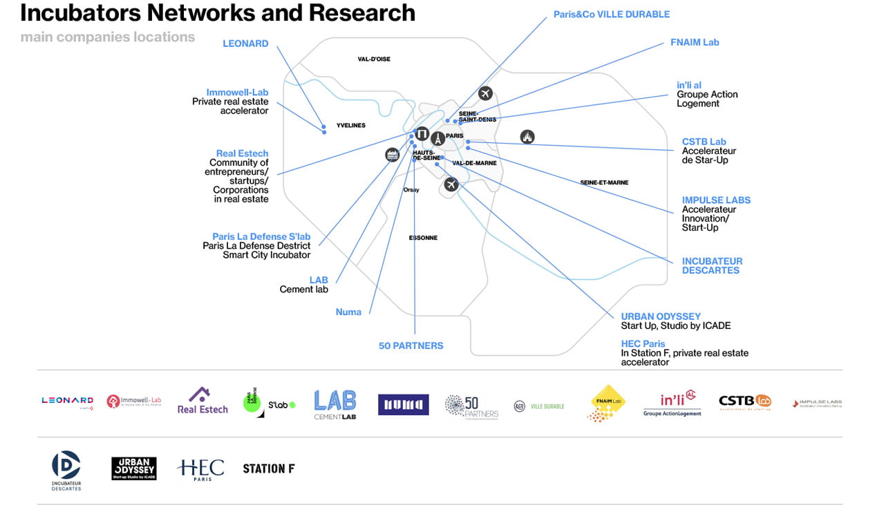 Real Estate - Map of Incubators, Networks & Reserch Centers Real Estate - Map of Incubators, Networks & Reserch Centers
