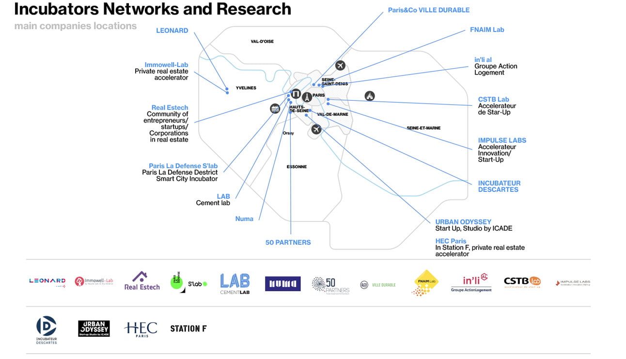 Real Estate - Incubators Networks & Research