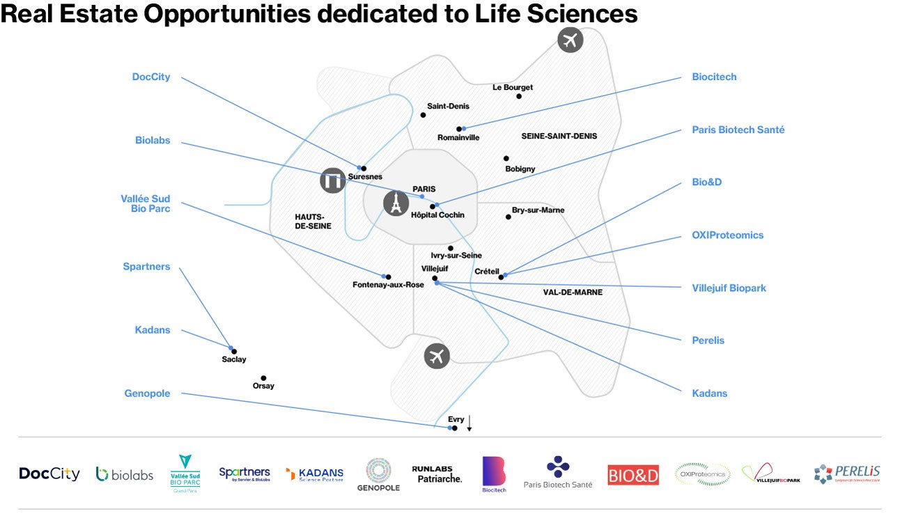 Health & Healthtech - Real Estate Opportunities Life Sciences