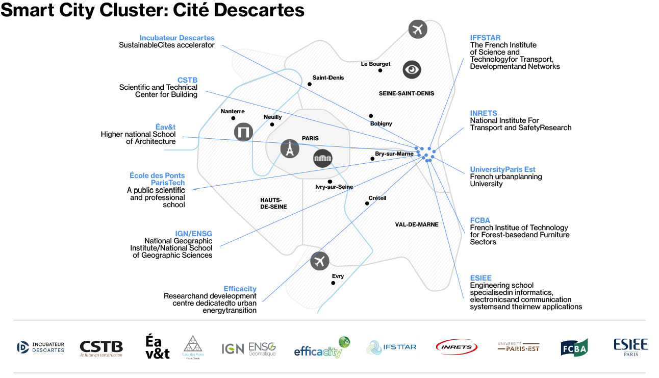 Smart City Cluster - Cité Descartes Map Smart City Cluster - Cité Descartes Map