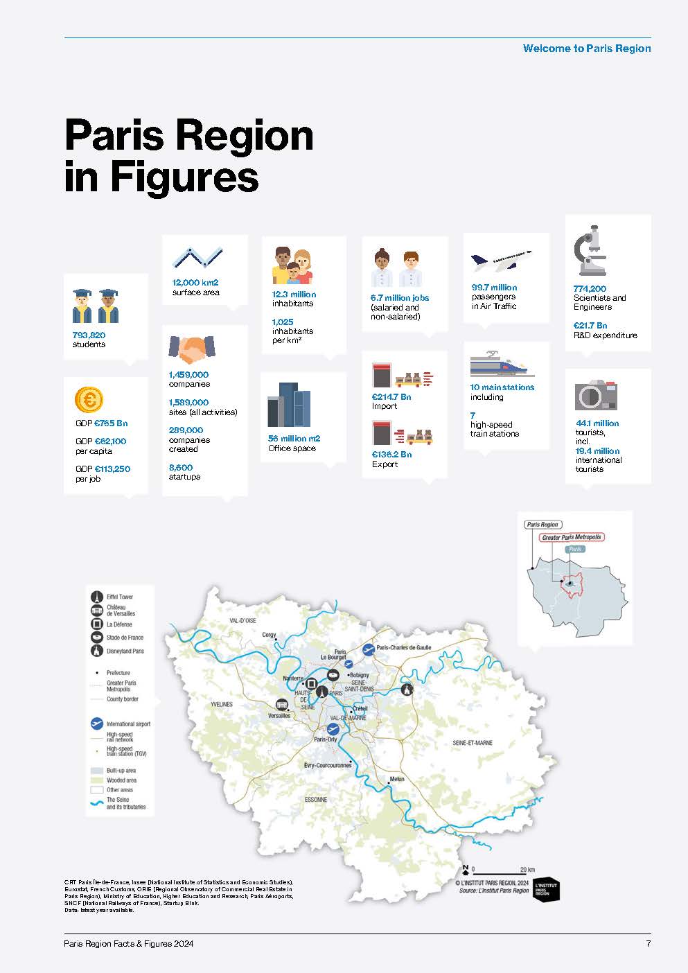 Facts & Figures 2024